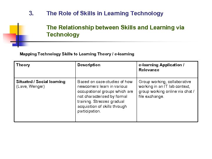 3. The Role of Skills in Learning Technology The Relationship between Skills and Learning