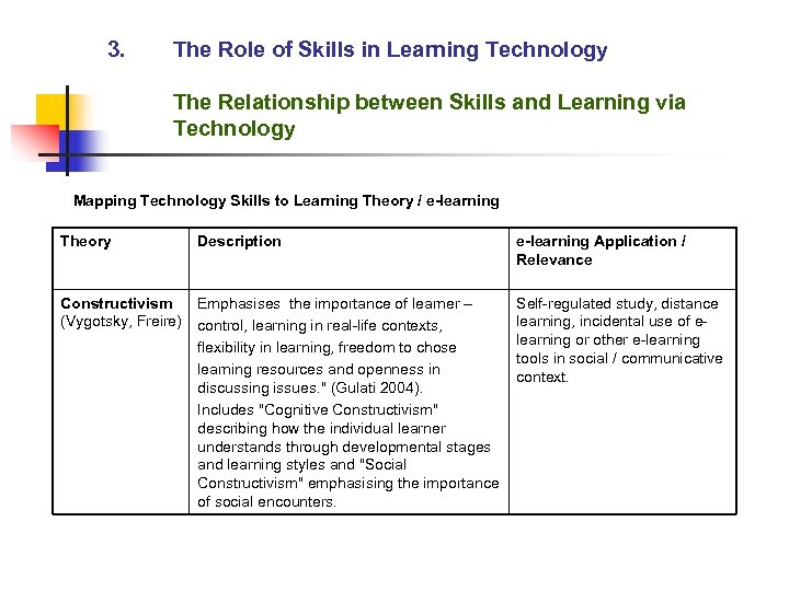 3. The Role of Skills in Learning Technology The Relationship between Skills and Learning