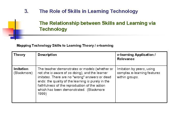 3. The Role of Skills in Learning Technology The Relationship between Skills and Learning