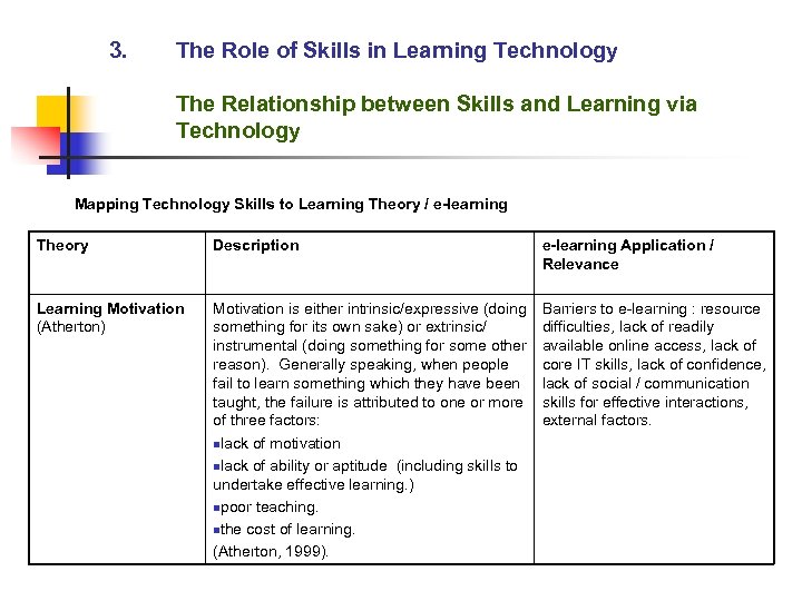 3. The Role of Skills in Learning Technology The Relationship between Skills and Learning