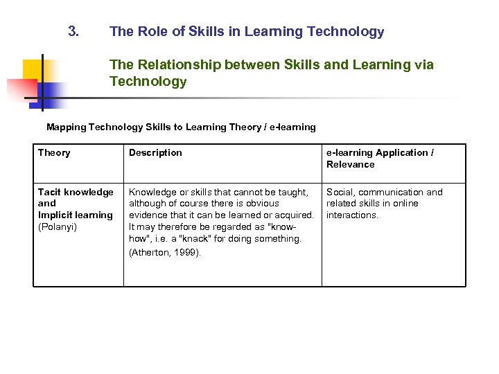 3. The Role of Skills in Learning Technology The Relationship between Skills and Learning