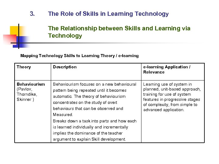 3. The Role of Skills in Learning Technology The Relationship between Skills and Learning