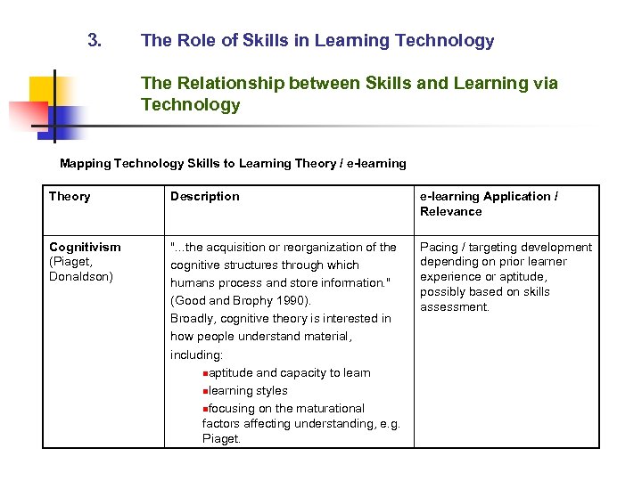 3. The Role of Skills in Learning Technology The Relationship between Skills and Learning
