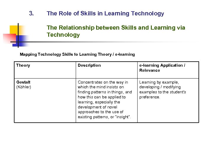 3. The Role of Skills in Learning Technology The Relationship between Skills and Learning