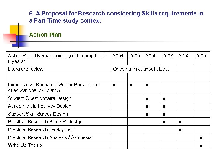 6. A Proposal for Research considering Skills requirements in a Part Time study context