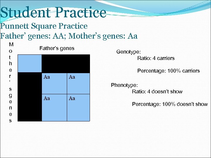 Student Practice Punnett Square Practice Father’ genes: AA; Mother’s genes: Aa M o t