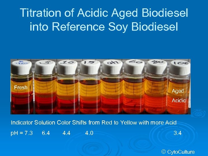 Titration of Acidic Aged Biodiesel into Reference Soy Biodiesel Fresh Aged Acidic Indicator Solution