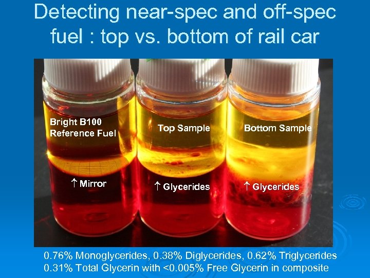 Detecting near-spec and off-spec fuel : top vs. bottom of rail car Bright B