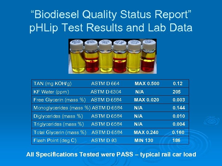 “Biodiesel Quality Status Report” p. HLip Test Results and Lab Data TAN (mg KOH/g)