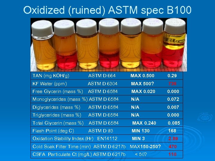 Oxidized (ruined) ASTM spec B 100 TAN (mg KOH/g) ASTM D 664 MAX 0.