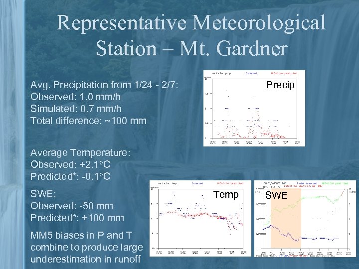 Representative Meteorological Station – Mt. Gardner Precip Avg. Precipitation from 1/24 - 2/7: Observed: