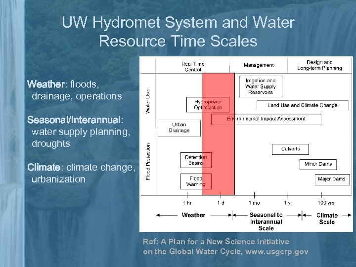 UW Hydromet System and Water Resource Time Scales Weather: floods, drainage, operations Seasonal/Interannual: water