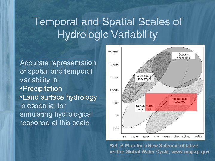 Temporal and Spatial Scales of Hydrologic Variability Accurate representation of spatial and temporal variability