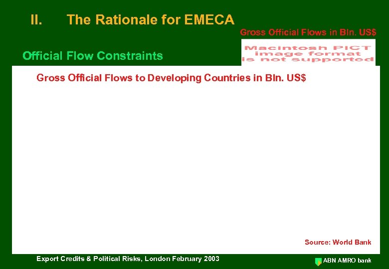 II. The Rationale for EMECA Gross Official Flows in Bln. US$ Official Flow Constraints