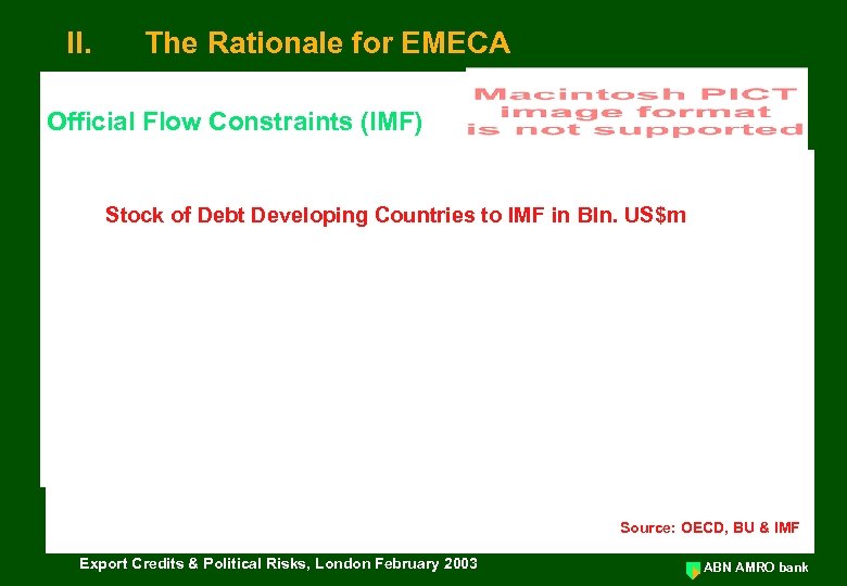 II. The Rationale for EMECA Official Flow Constraints (IMF) Source: IMF Stock of Debt