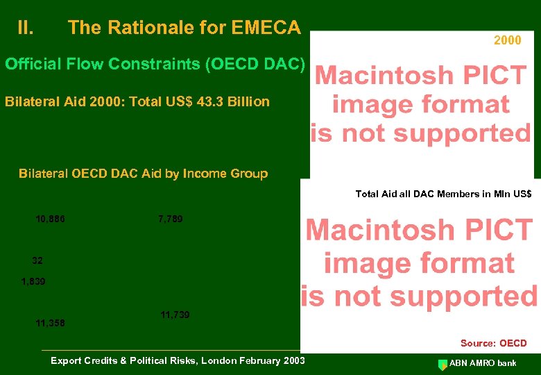 II. The Rationale for EMECA 2000 Official Flow Constraints (OECD DAC) Bilateral Aid 2000:
