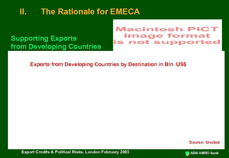 II. The Rationale for EMECA Supporting Exports from Developing Countries by Destination in Bln.