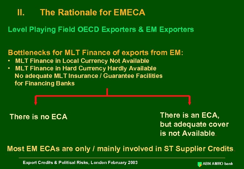 II. The Rationale for EMECA Level Playing Field OECD Exporters & EM Exporters Bottlenecks