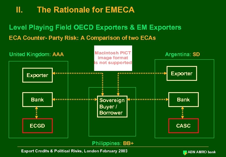 II. The Rationale for EMECA Level Playing Field OECD Exporters & EM Exporters ECA