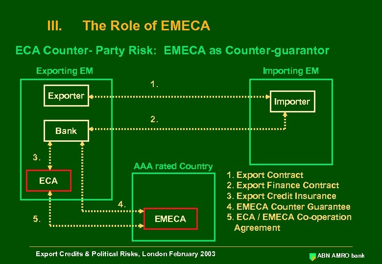 III. The Role of EMECA Counter- Party Risk: EMECA as Counter-guarantor Exporting EM Importing