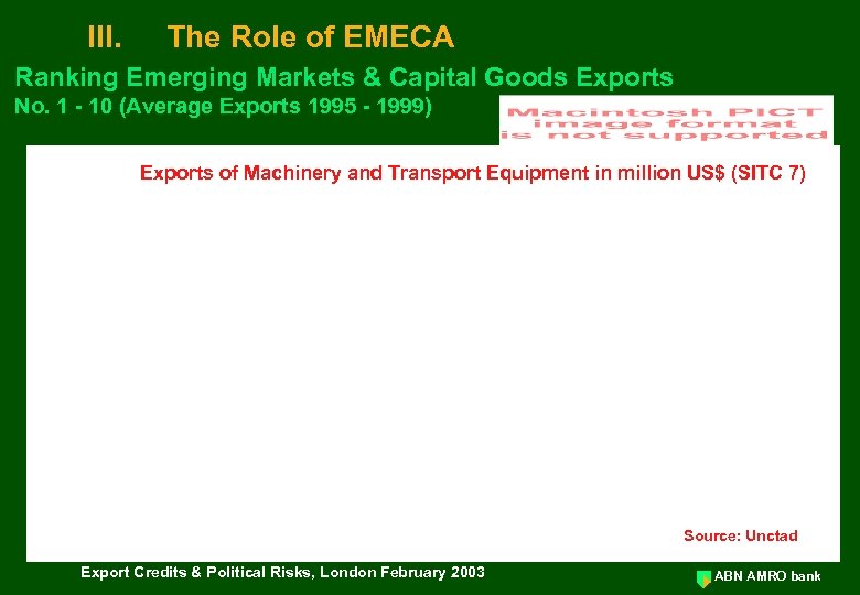 III. The Role of EMECA Ranking Emerging Markets & Capital Goods Exports No. 1