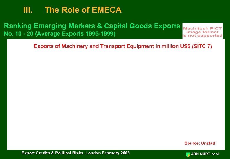 III. The Role of EMECA Ranking Emerging Markets & Capital Goods Exports No. 10
