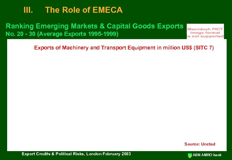 III. The Role of EMECA Ranking Emerging Markets & Capital Goods Exports No. 20