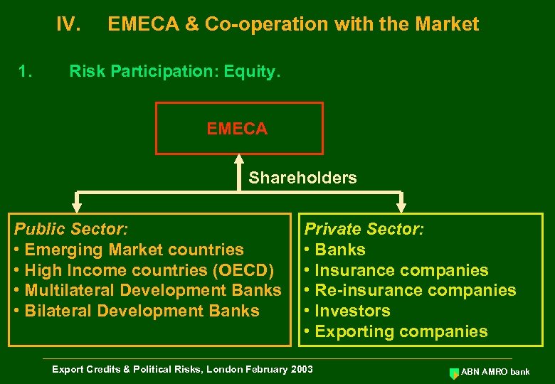 IV. 1. EMECA & Co-operation with the Market Risk Participation: Equity. EMECA Shareholders Public