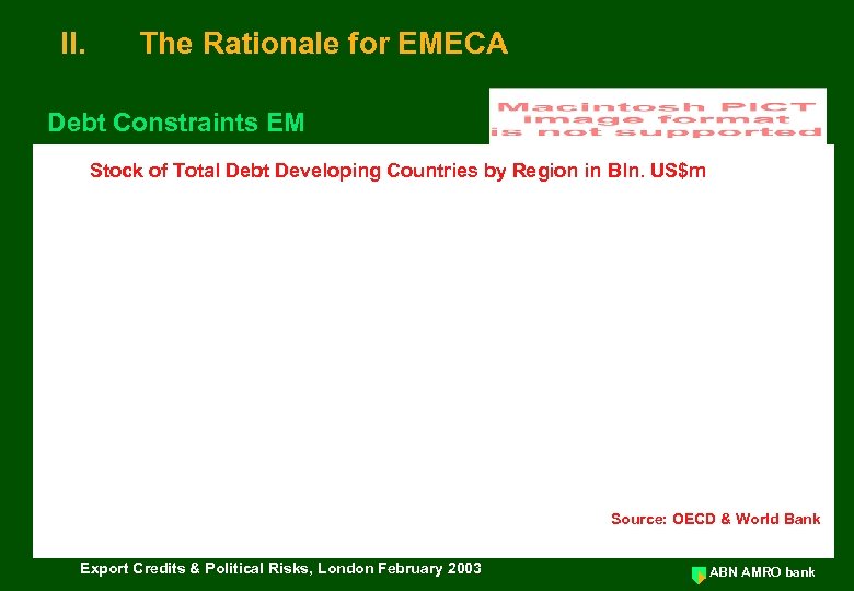 II. The Rationale for EMECA Debt Constraints EM Stock of Total Debt Developing Countries