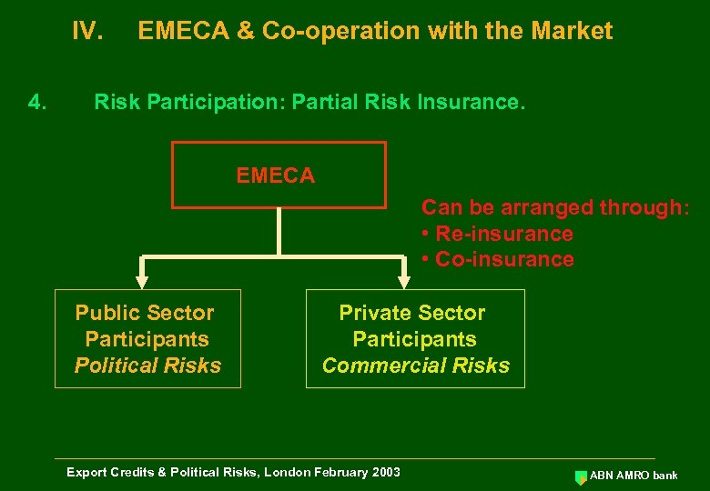 IV. 4. EMECA & Co-operation with the Market Risk Participation: Partial Risk Insurance. EMECA