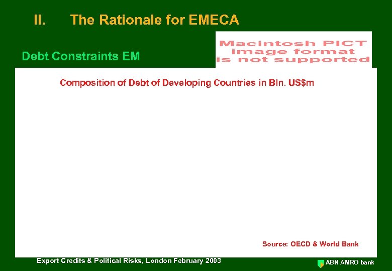 II. The Rationale for EMECA Debt Constraints EM Composition of Debt of Developing Countries