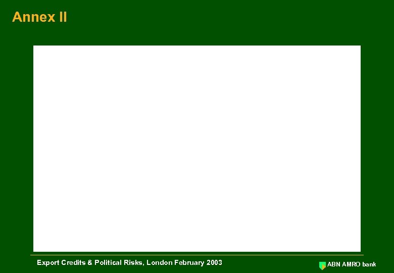 Annex II Export Credits & Political Risks, London February 2003 ABN AMRO bank 