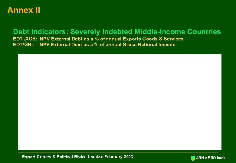 Annex II Debt Indicators: Severely Indebted Middle-Income Countries EDT /XGS: NPV External Debt as