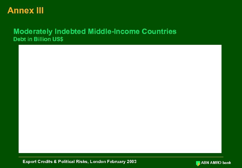 Annex III Moderately Indebted Middle-Income Countries Debt in Billion US$ Export Credits & Political