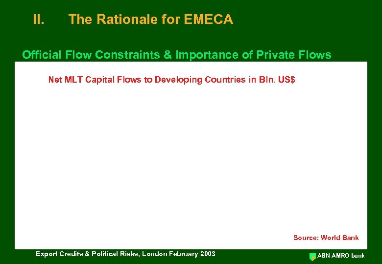 II. The Rationale for EMECA Official Flow Constraints & Importance of Private Flows Net