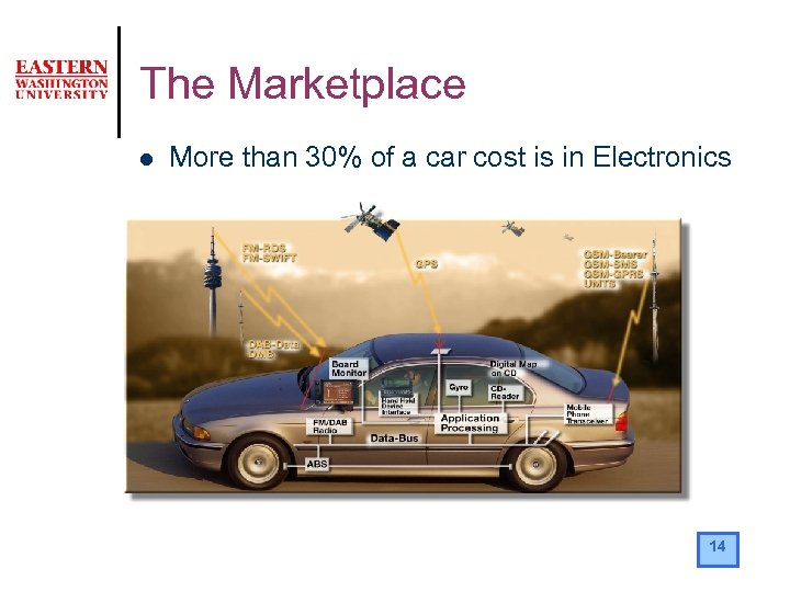 The Marketplace l More than 30% of a car cost is in Electronics 14