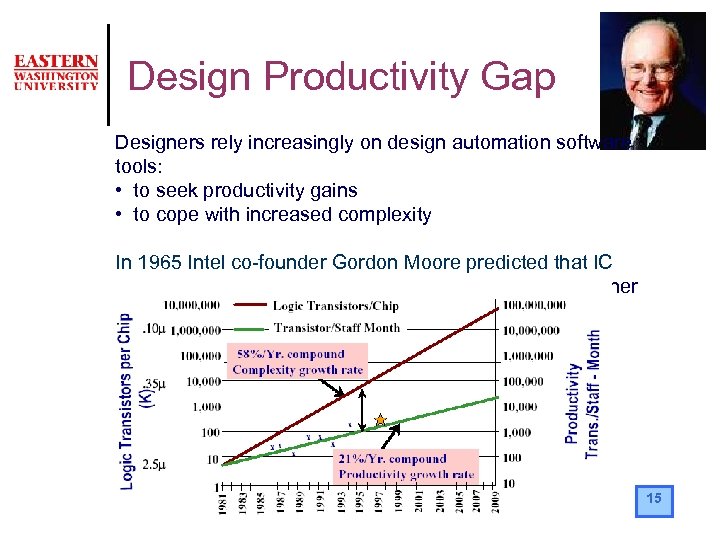 Design Productivity Gap Designers rely increasingly on design automation software tools: • to seek