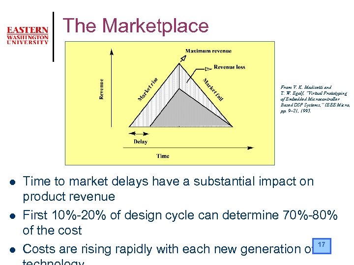 The Marketplace From V. K. Madisetti and T. W. Egolf, “Virtual Prototyping of Embedded