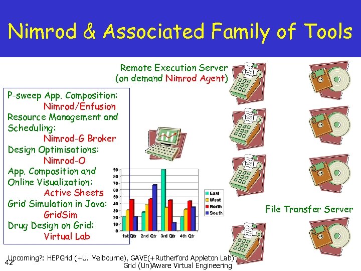 Nimrod & Associated Family of Tools Remote Execution Server (on demand Nimrod Agent) P-sweep