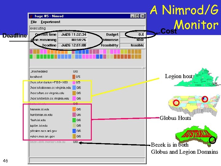 Deadline A Nimrod/G Monitor Cost Legion hosts Globus Hosts Bezek is in both Globus