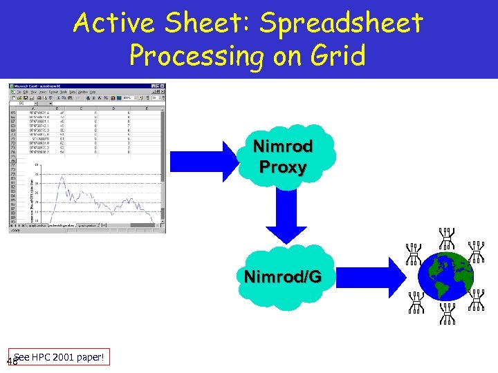 Active Sheet: Spreadsheet Processing on Grid Nimrod Proxy Nimrod/G See 48 HPC 2001 paper!