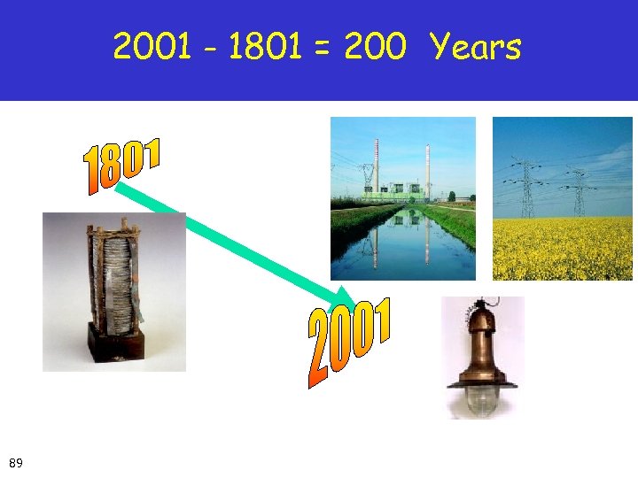 2001 - 1801 = 200 Years 89 
