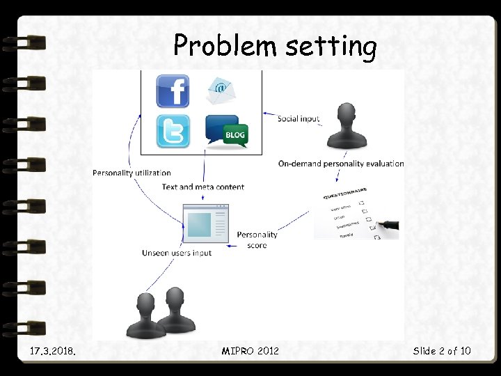 Problem setting 17. 3. 2018. MIPRO 2012 Slide 2 of 10 