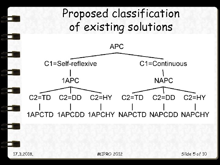 Proposed classification of existing solutions 17. 3. 2018. MIPRO 2012 Slide 5 of 10