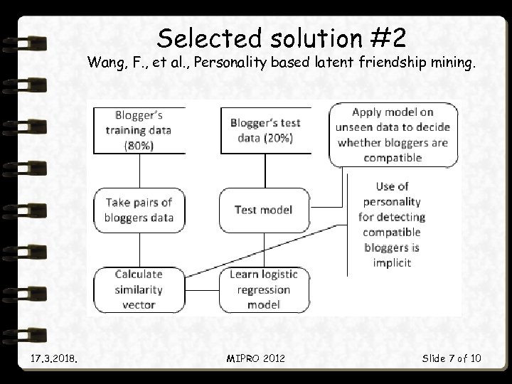 Selected solution #2 Wang, F. , et al. , Personality based latent friendship mining.