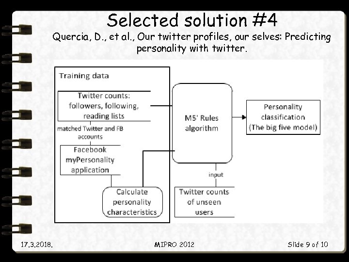 Selected solution #4 Quercia, D. , et al. , Our twitter profiles, our selves: