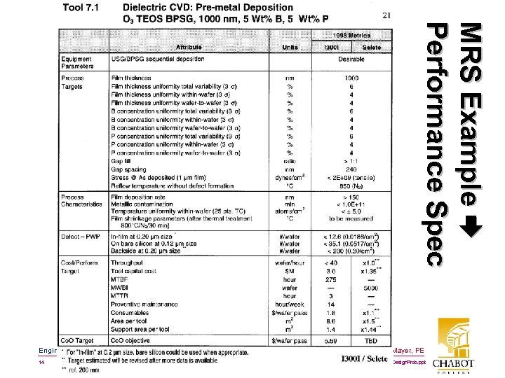MR S E x a m p l e P e r fo r