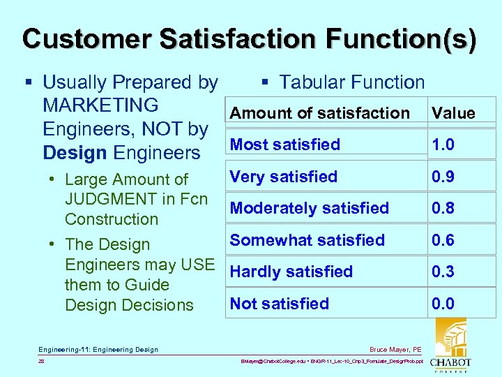 Customer Satisfaction Function(s) § Usually Prepared by § Tabular Function MARKETING Amount of satisfaction