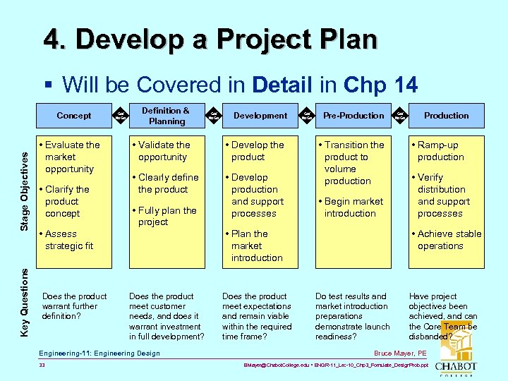 4. Develop a Project Plan § Will be Covered in Detail in Chp 14