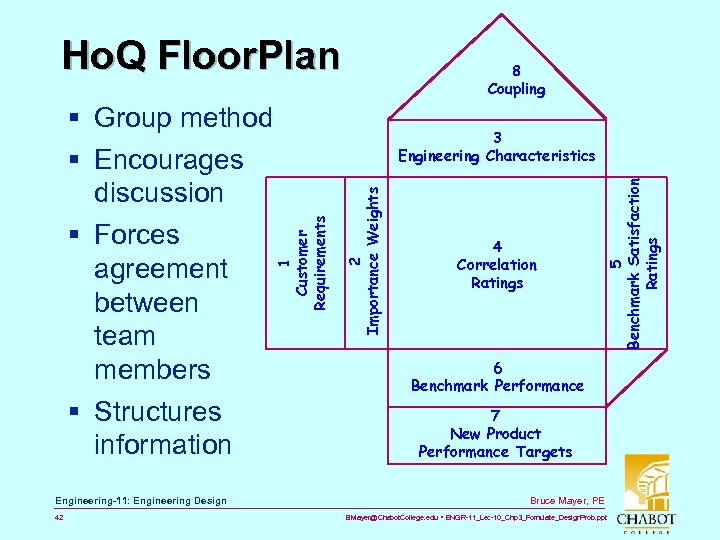 Ho. Q Floor. Plan Engineering-11: Engineering Design 42 4 Correlation Ratings 5 Benchmark Satisfaction